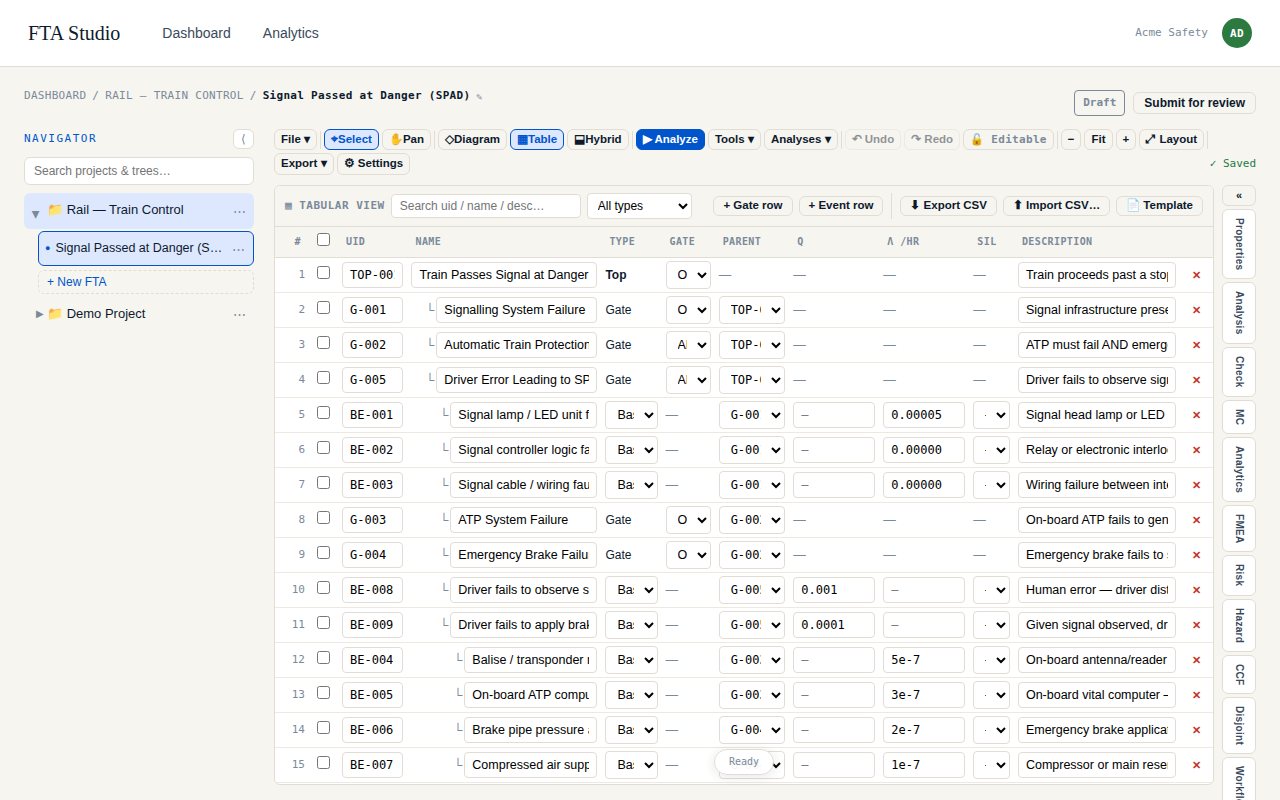 The fault tree shown as a table: one row per event, with uid, name, type, gate and parent columns.
