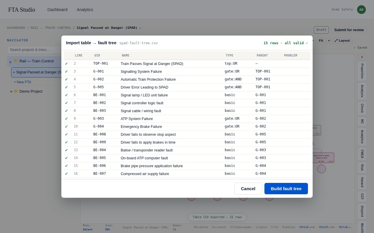 The import preview listing fifteen rows, each ticked, with a Build fault tree button.