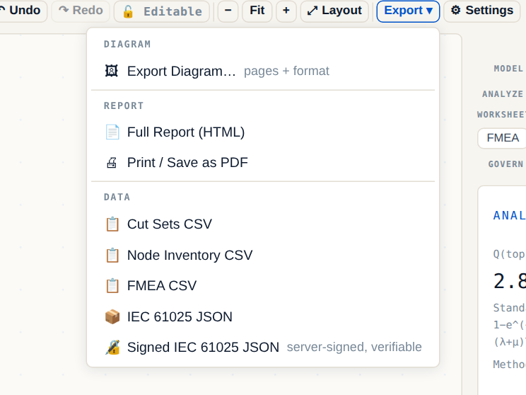 The Export menu: diagram export, full HTML report, print to PDF, cut-set / node-inventory / FMEA CSVs, IEC 61025 JSON, and server-signed verifiable IEC 61025 JSON.